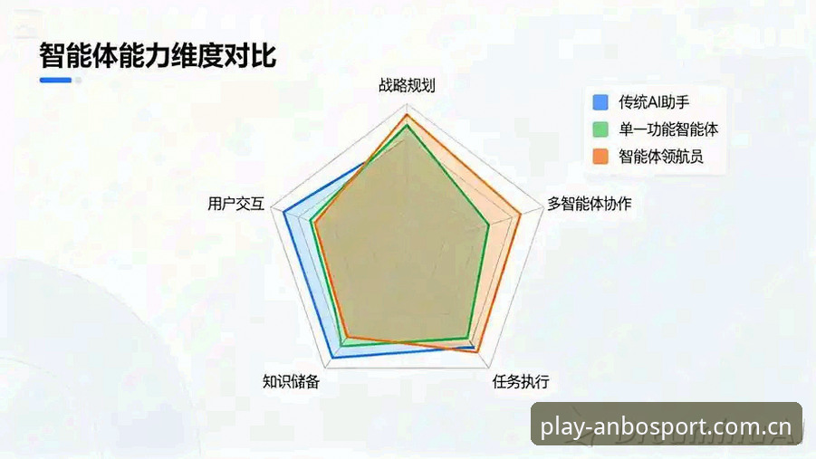 5个关键维度解读安博体育平台的行业价值与用户体验升级